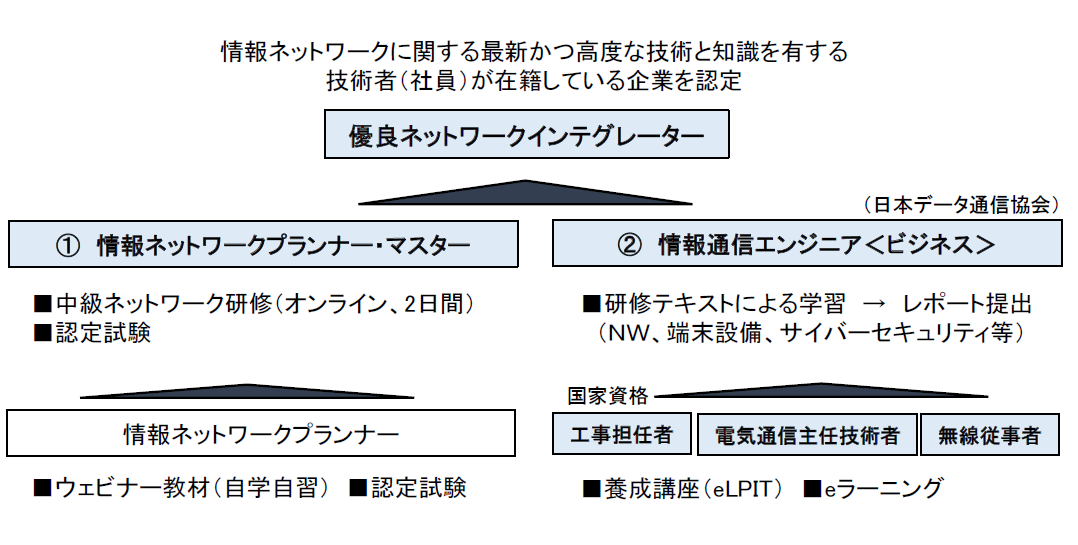 認定要件①+②