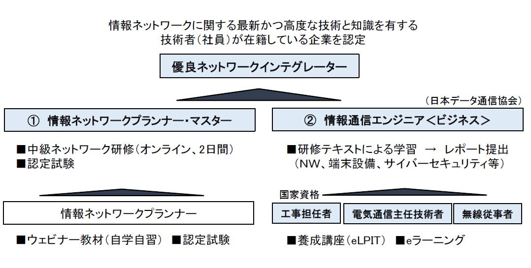 認定要件①＋②