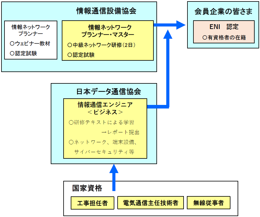 認定要件