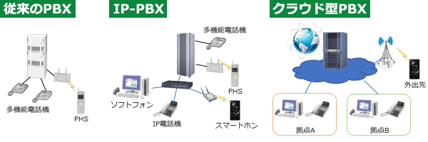 電話コミュニケーション